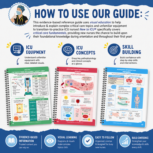 New to ICU® 2.0: A Visual Guide to Critical Care Nursing
