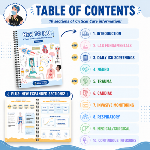 New to ICU® 2.0: A Visual Guide to Critical Care Nursing